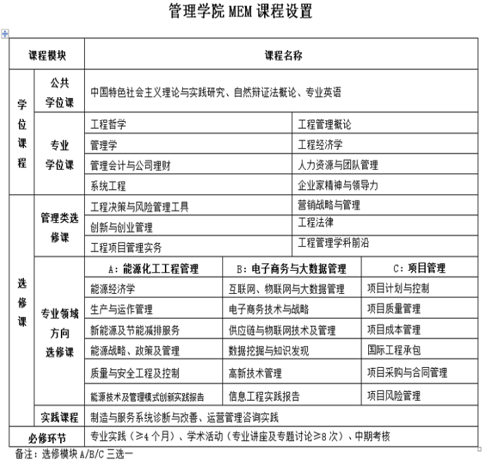 课程设置